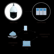 视频监控系统